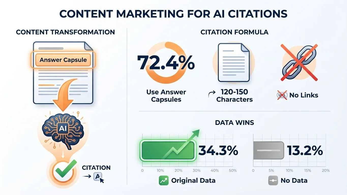 Content marketer analyzing AI citation patterns across ChatGPT, Perplexity, and Google AI Overviews