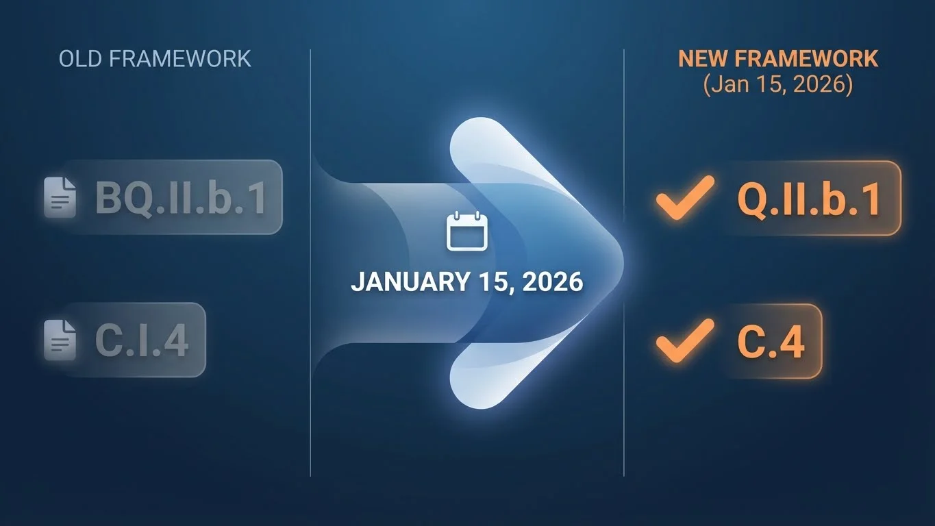 Infographic showing EMA Variations Framework transition from OLD to NEW effective January 15, 2026 - classification codes BQ.II.b.1 and C.I.4 changing to Q.II.b.1 and C.4