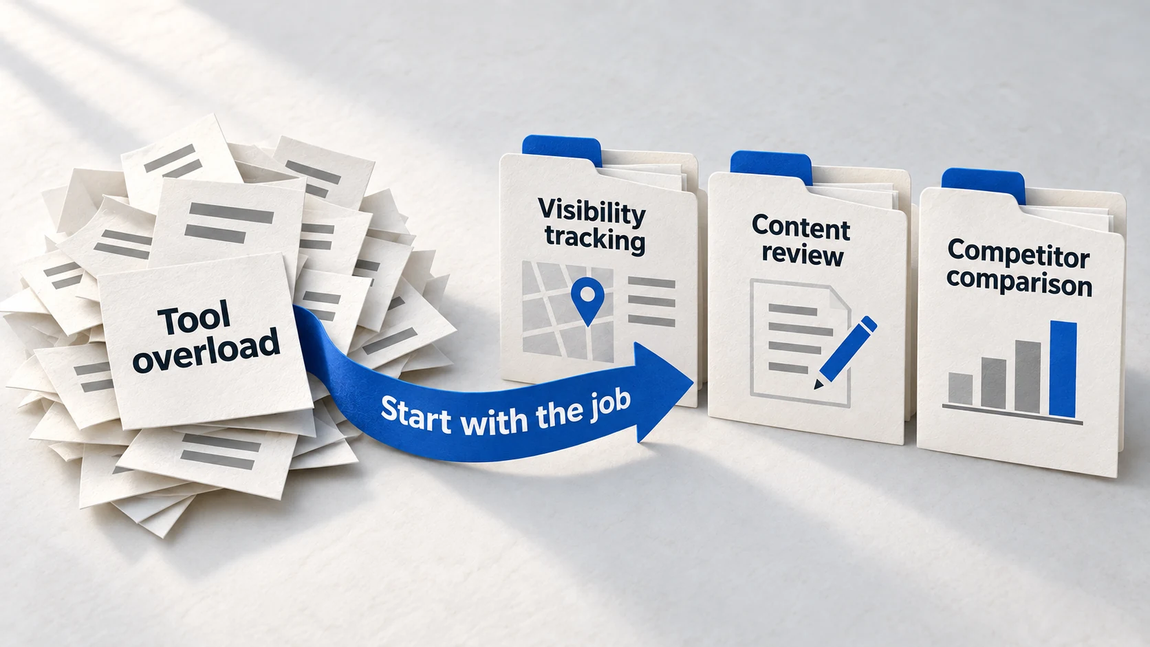 Scattered tool slips reduced to three focused GEO work folders for visibility, content and competitor comparison.