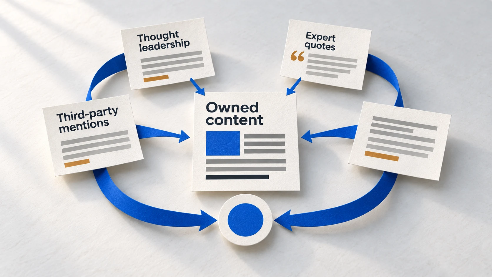 Independent mentions and expert contributions as digital PR authority.