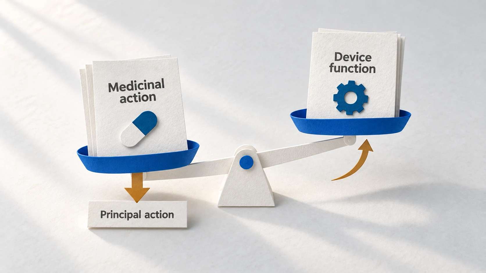 The principal-action question in EMA drug-device combination classification.
