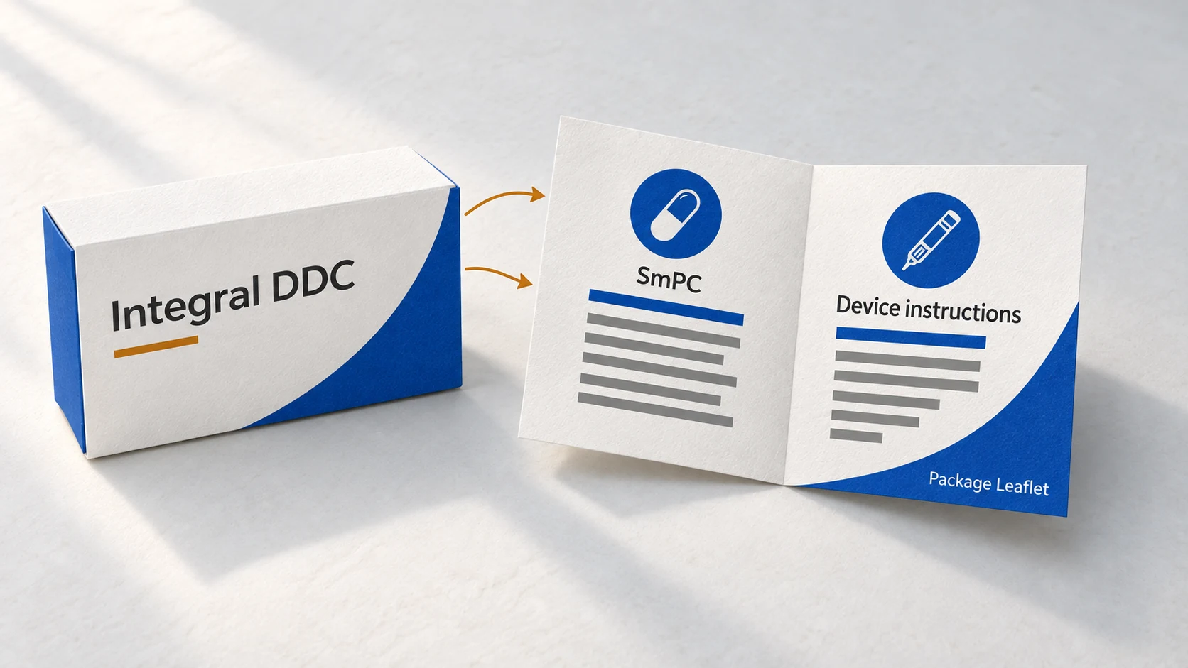 Integrating device instructions into medicinal information for an integral combination.