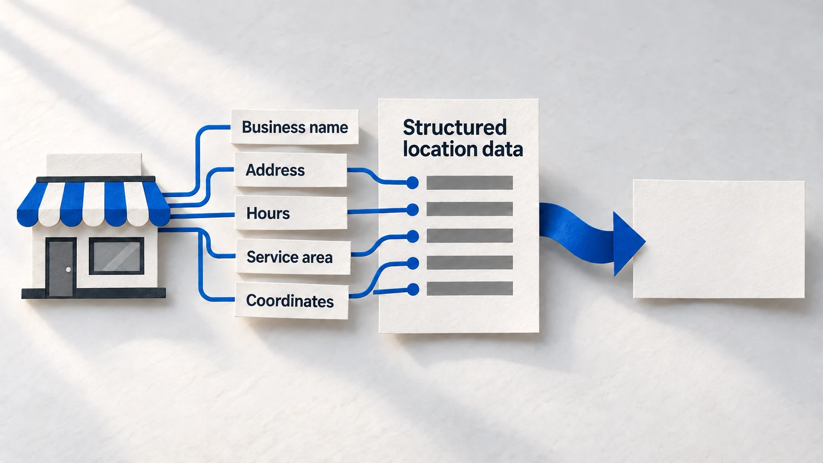 Paper location-data sheet aligning a local business name, address, hours, service area and coordinates for a clear structured record.