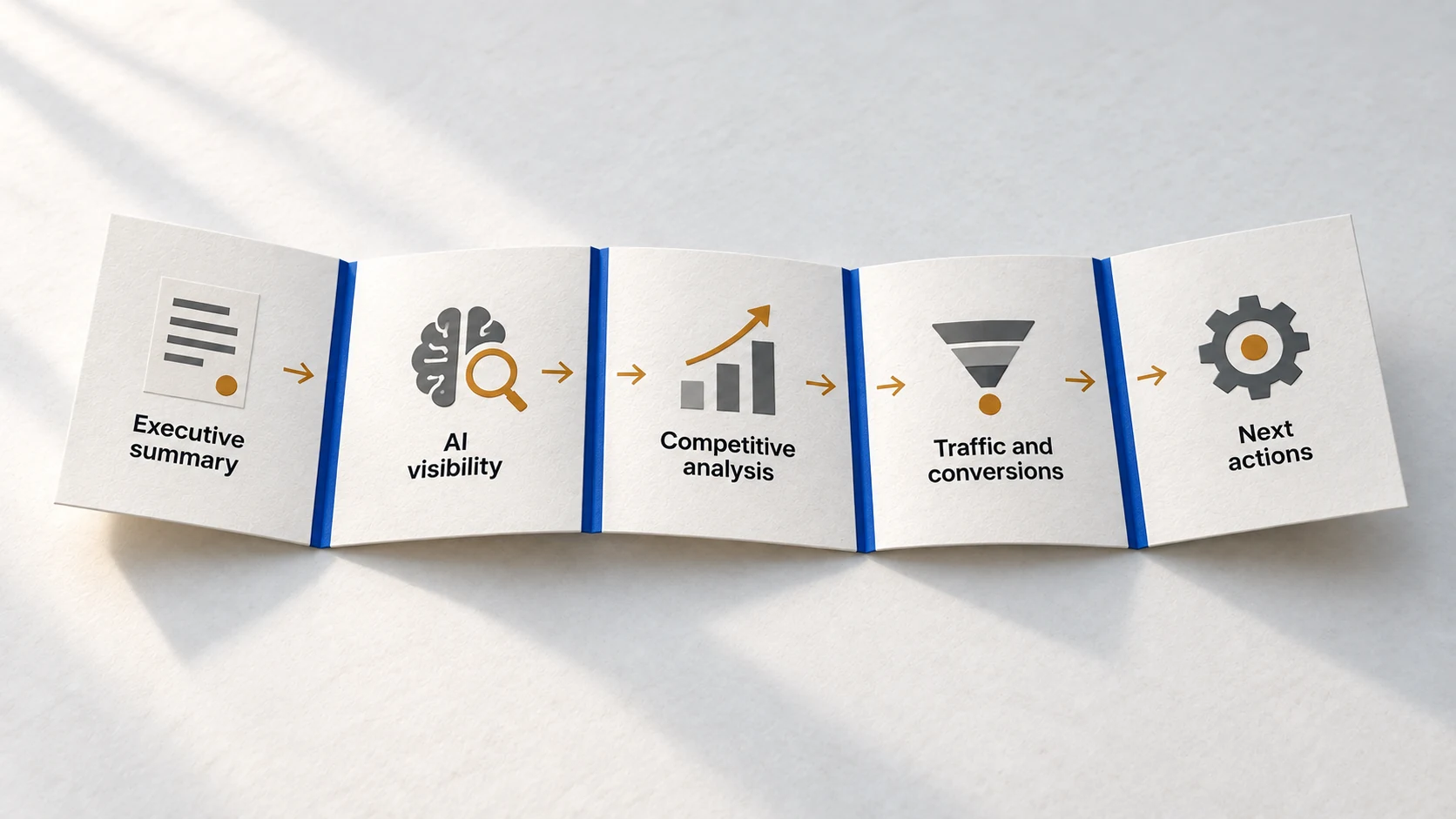 The five sections of a practical monthly GEO client report.