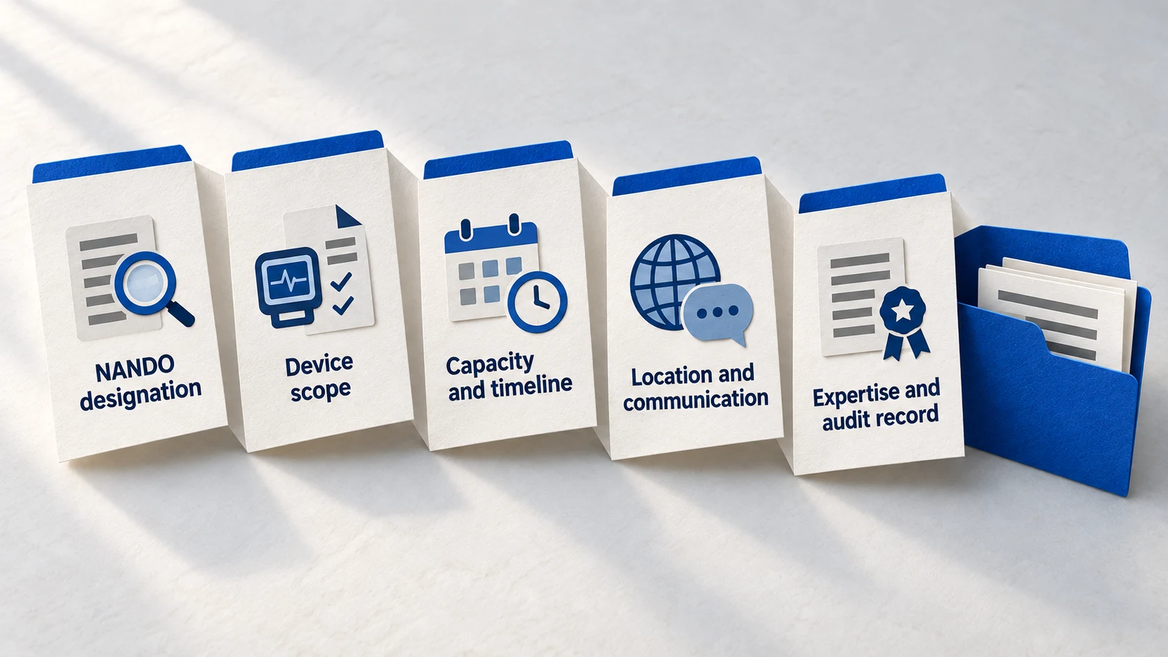 Five-step paper checklist for checking a notified body’s designation, scope, capacity, communication and expertise.