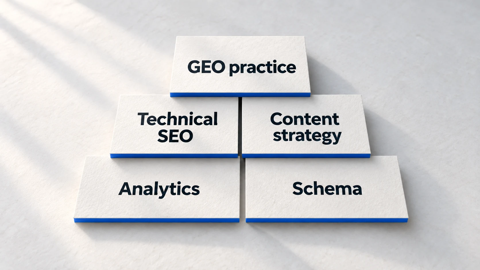 Paper skill stack showing analytics, schema, technical SEO and content strategy supporting GEO practice.