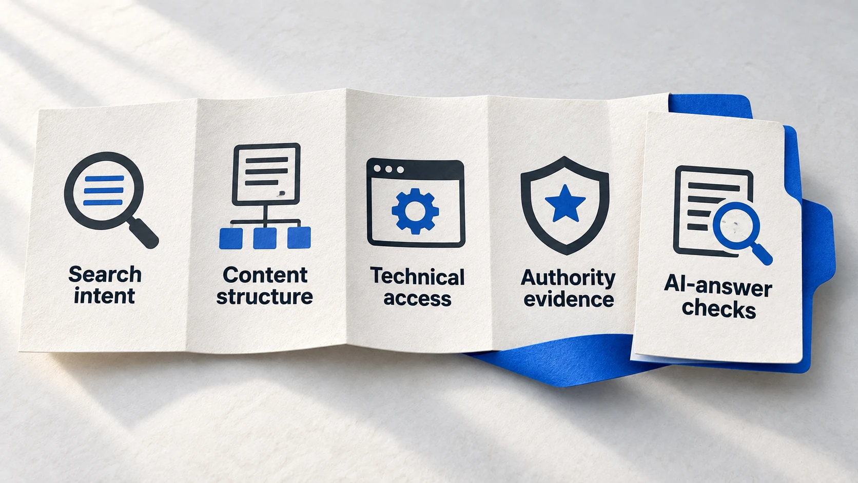 Paper SEO foundation with search intent, content, technical access and authority, plus an added AI-answer visibility check.