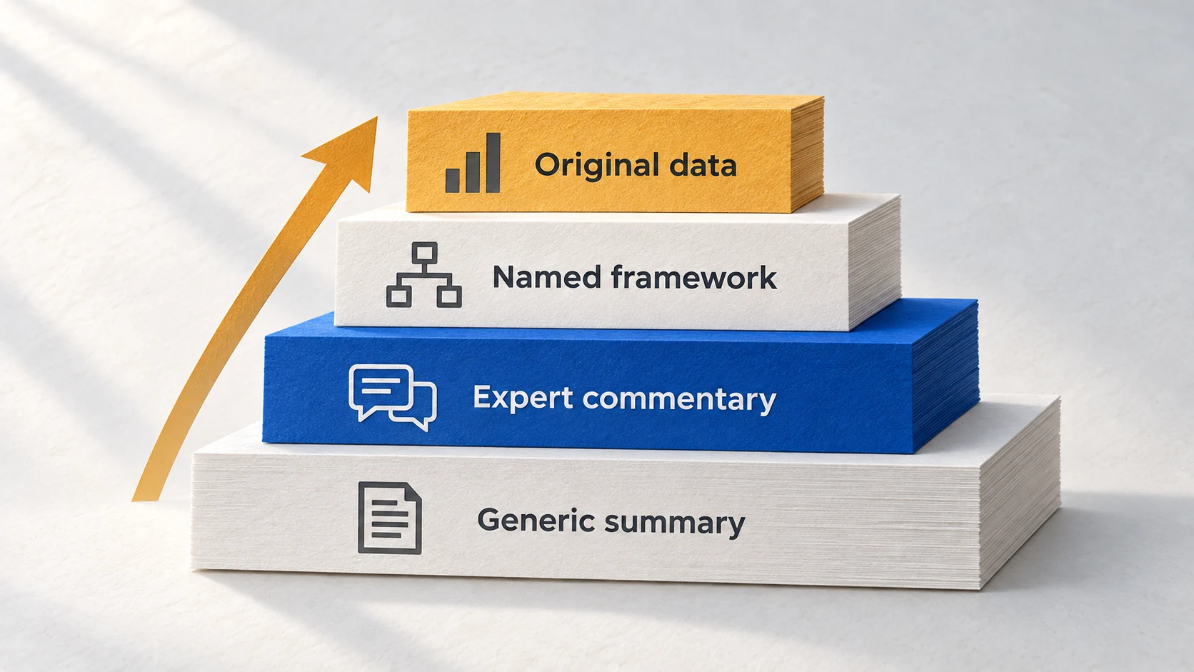 Original research and named frameworks as more distinct source material.