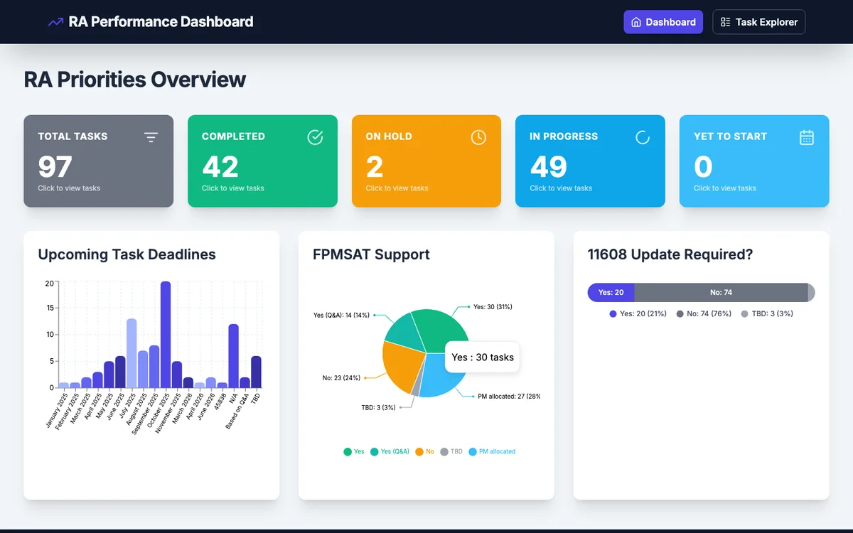 Business Intelligence Dashboard - Power BI Alternative Built with Modern Tech