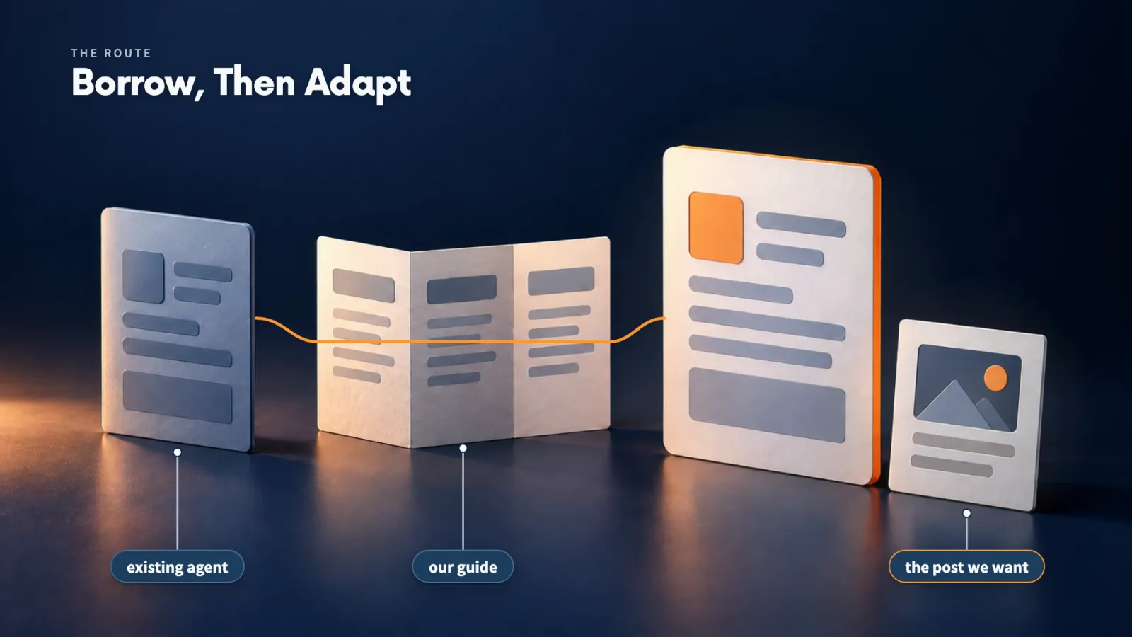An existing agent is the starting point. Our guide shapes it into the post we actually want.