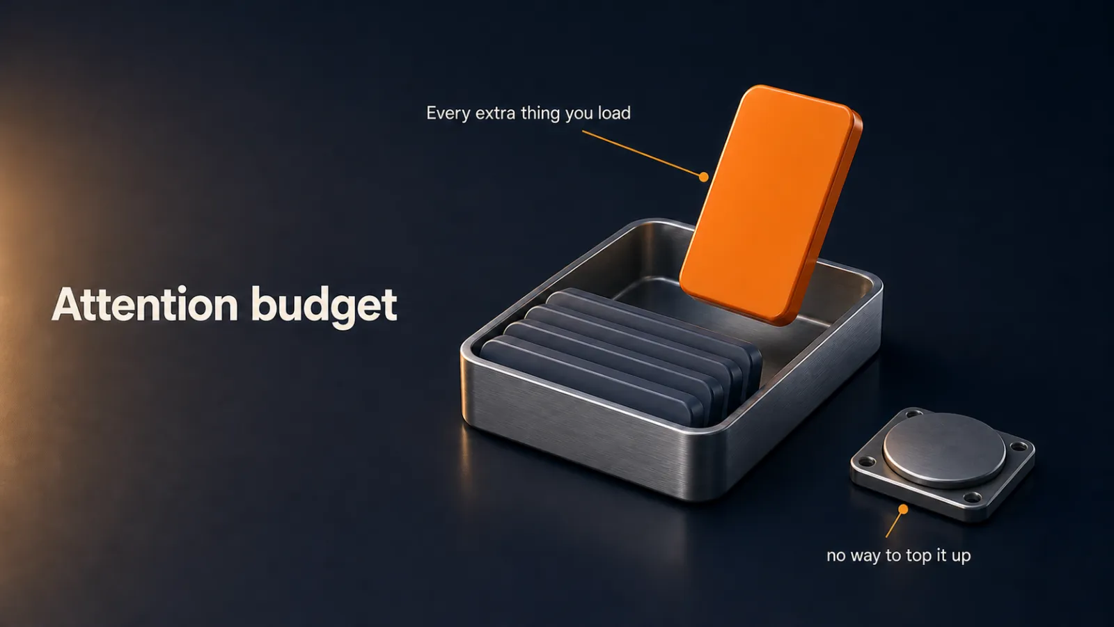 Every extra thing you load spends some of an attention budget, and there is no way to top it up.