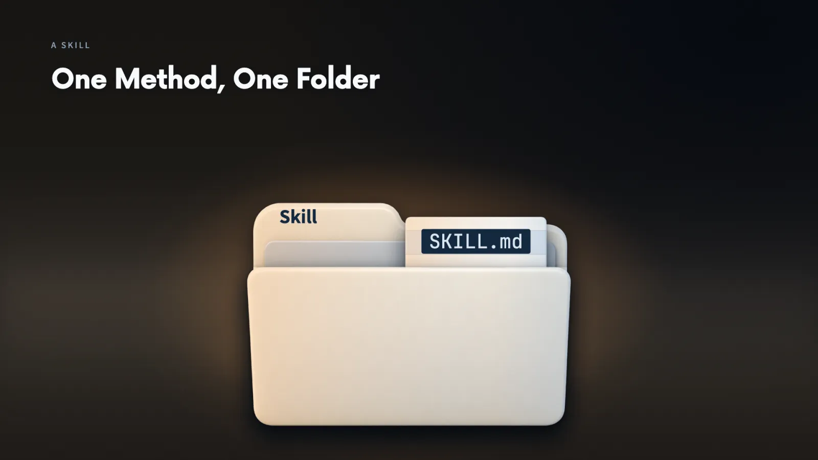 A Skill is a folder, and its main file is SKILL.md, written in plain Markdown.