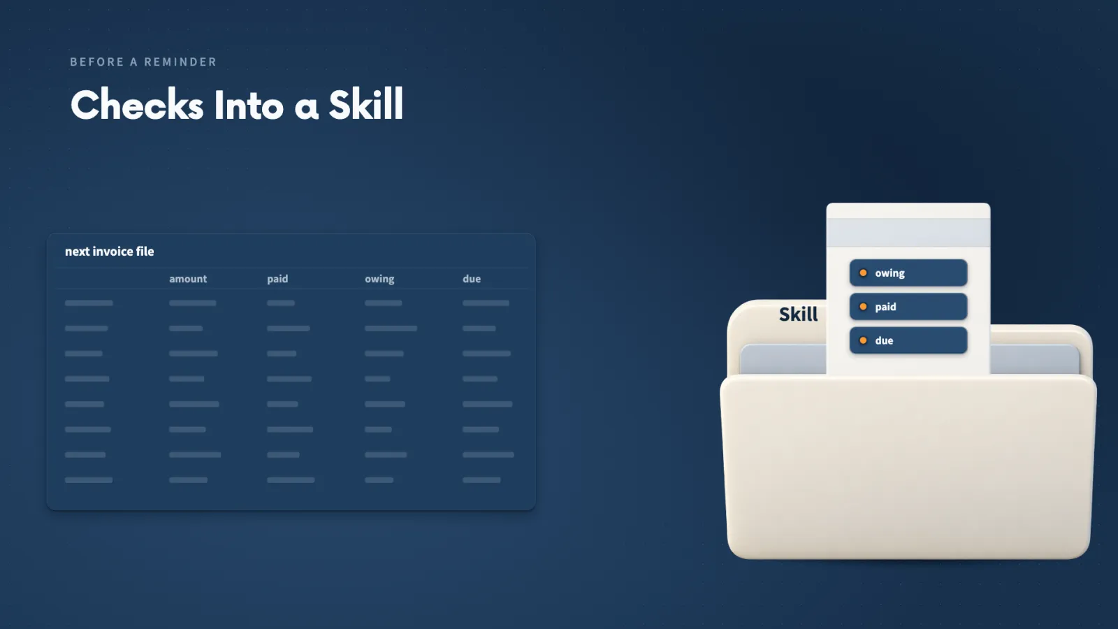 The checks I make by hand on an invoice file are saved in a Skill that waits for the next file.
