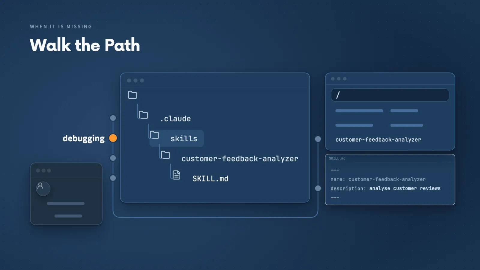 When the command is missing from the list, I walk the path: the project's .claude folder, then skills, then customer-feedback-analyzer, then SKILL.md.