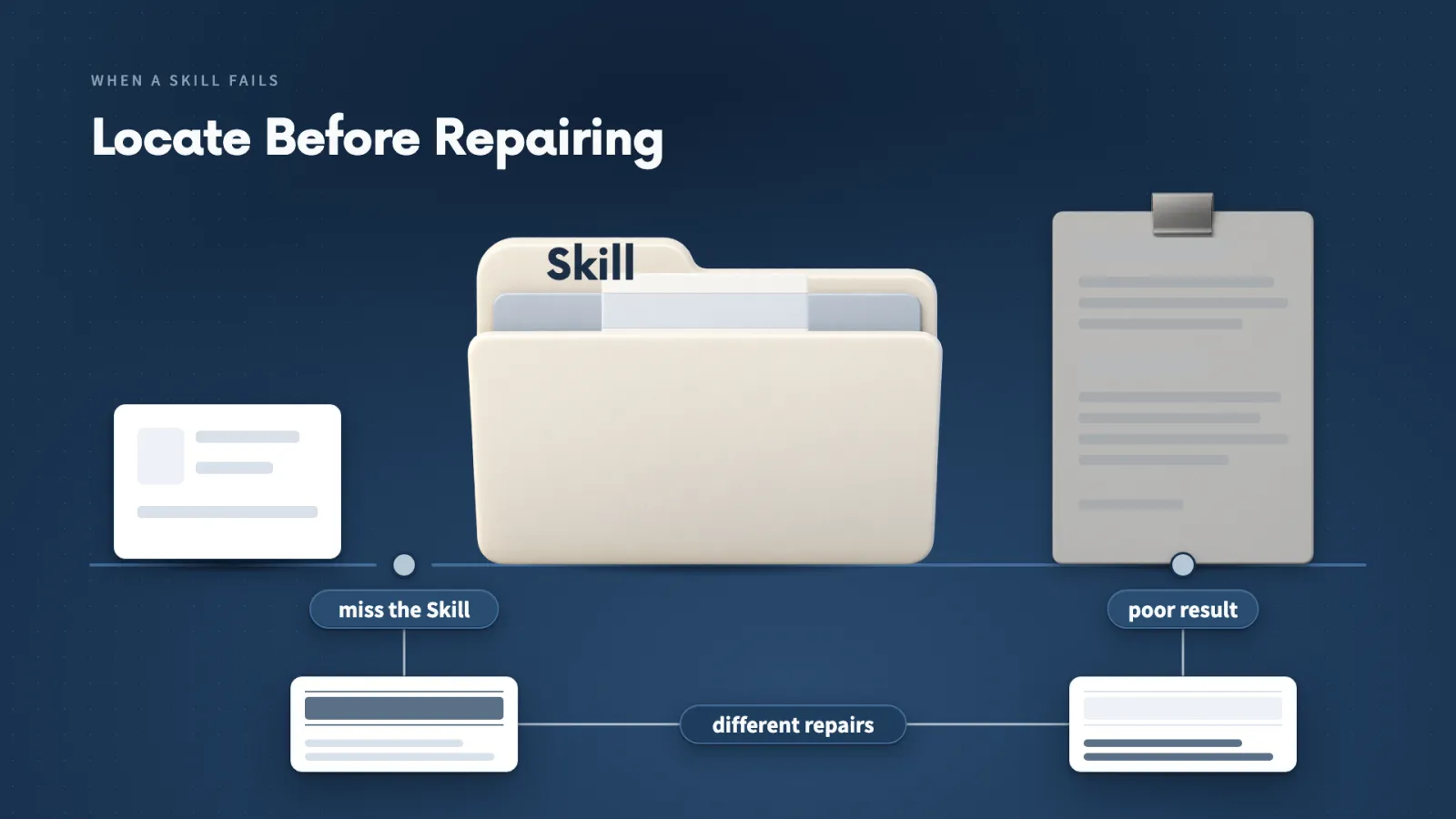 A missed Skill and a poor result can look alike, yet they need different repairs.