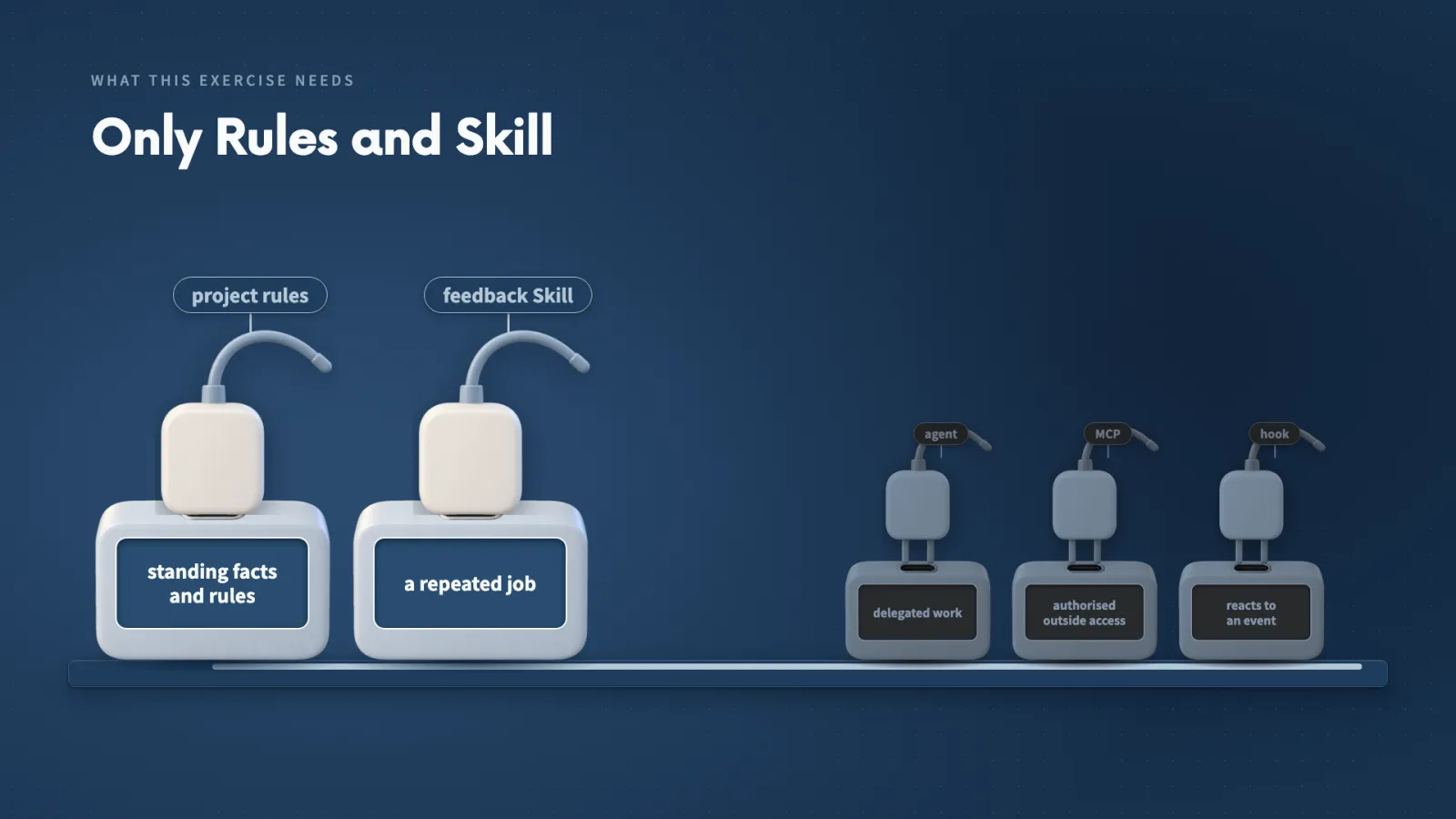 For this exercise only the first two are plugged in, because the file sits on my computer and I request the analysis myself.