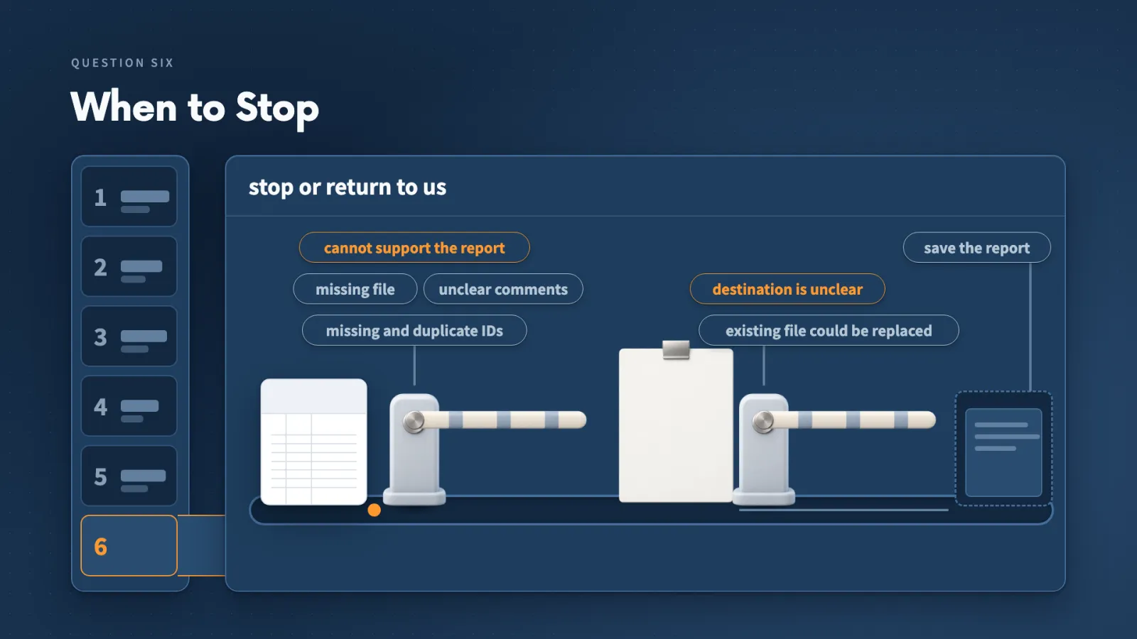 Claude stops and returns to me when it cannot support the report: a missing file, unclear comments, missing or duplicate IDs, an unclear save destination or a file that could be replaced.