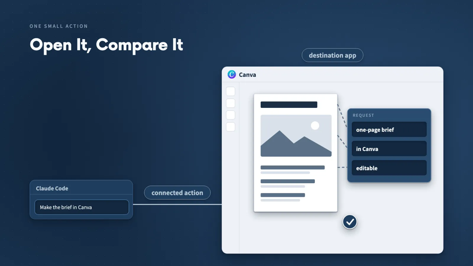 Start with one small connected action, then open the result in the destination app and compare it with what you asked for.