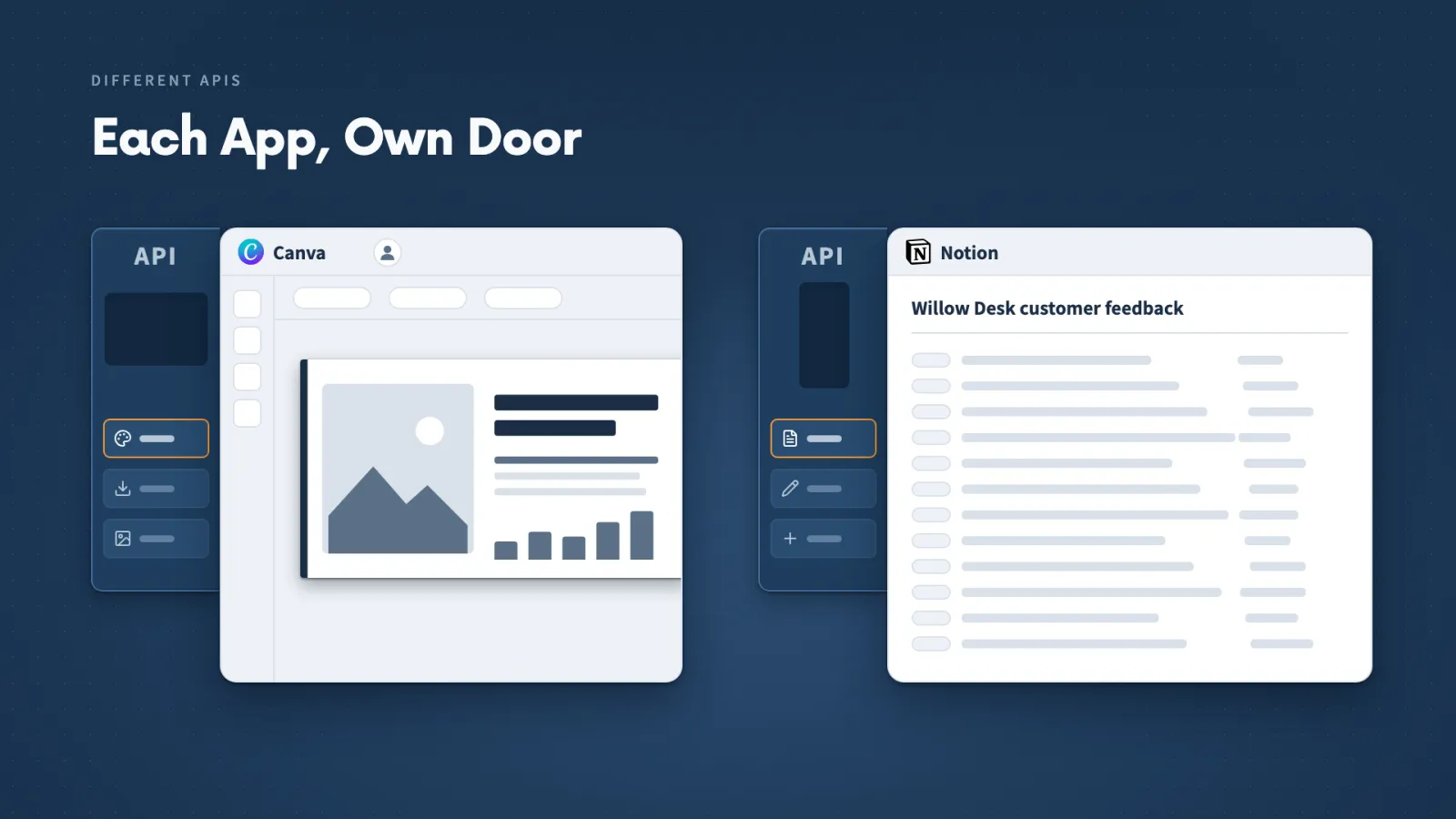 Canva and Notion each have their own door for programs: Canva takes design content, Notion takes a page to read.