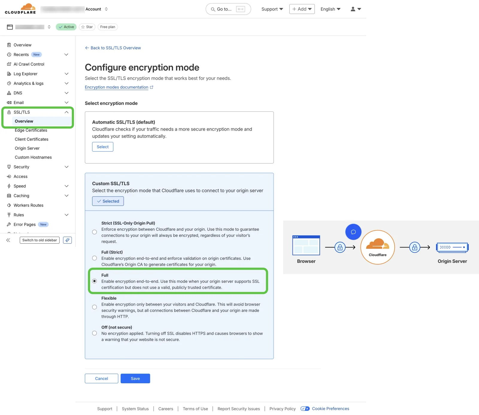Cloudflare SSL/TLS Overview settings showing the encryption mode set to Full (Strict)