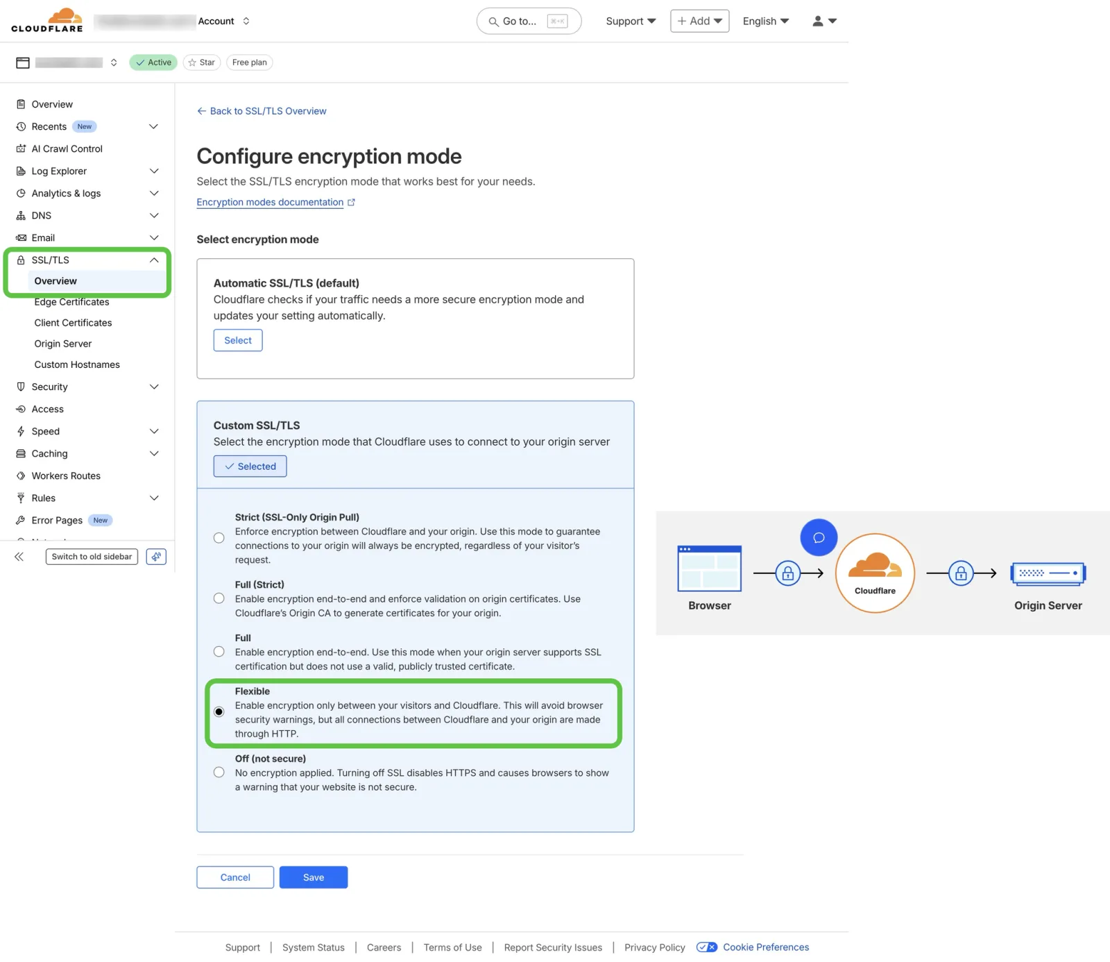 Cloudflare SSL/TLS encryption mode warning: what happens when Full (Strict) is enabled without a valid server certificate